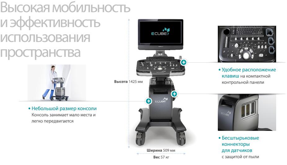 Дизайн и эргономика E-CUBE 7
