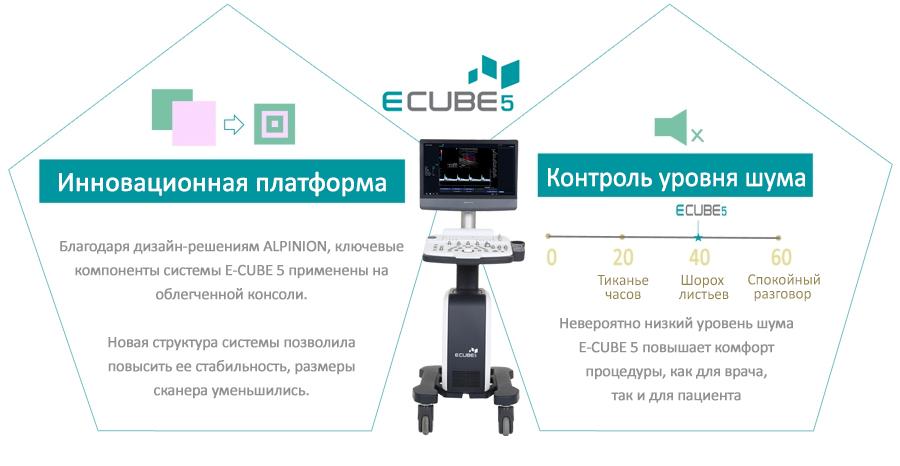 Технологии E-cube 5